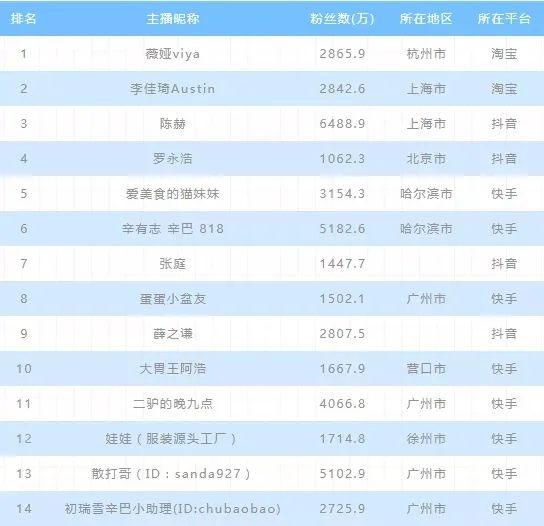 20条定律,揭秘社媒KOL投放最佳策略