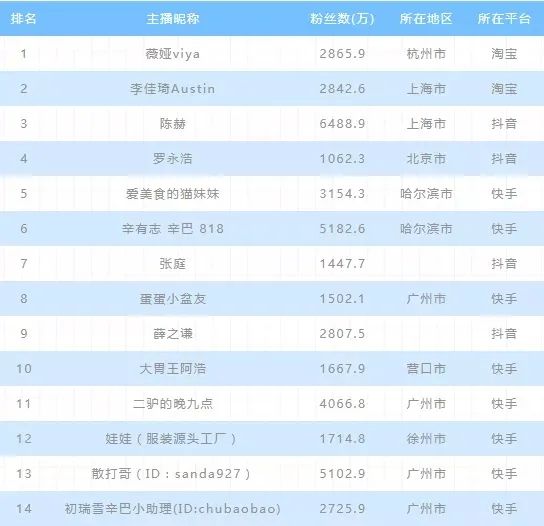 20条定律，揭秘社媒KOL投放最佳策略