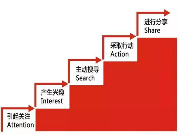 20条定律,揭秘社媒KOL投放最佳策略