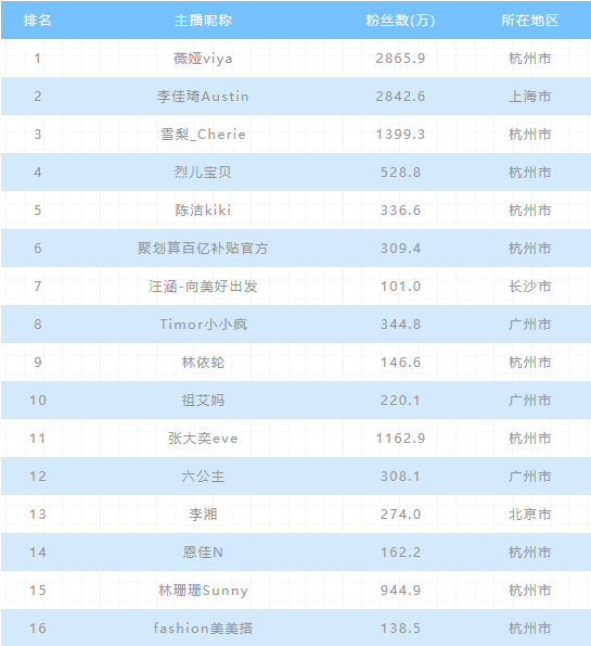 20条定律,揭秘社媒KOL投放最佳策略