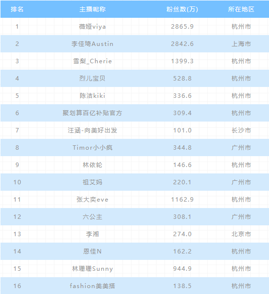 20条定律，揭秘社媒KOL投放最佳策略