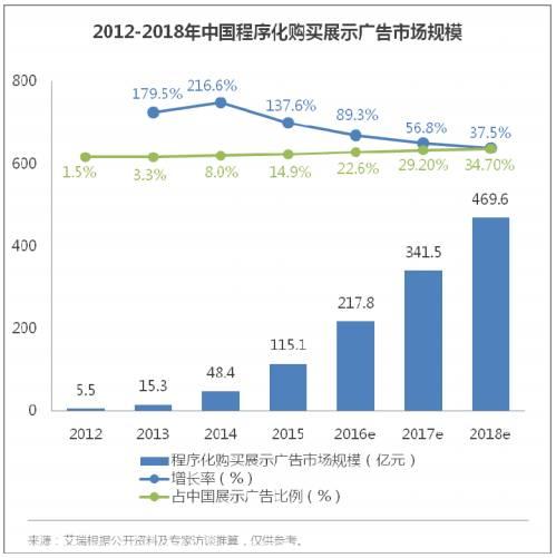 未来竟是这种广告的天下