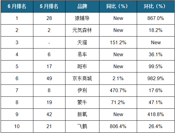 2020年6月全媒体广告市场降幅收窄 梯媒增长态势持续向好