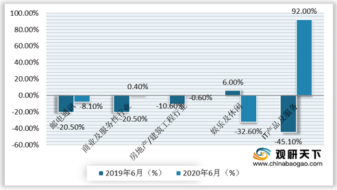 2020年6月全媒体广告市场降幅收窄 梯媒增长态势持续向好