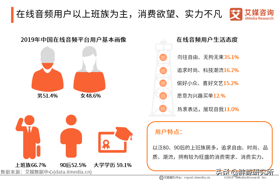 音频，内容营销的下一个新机会，品牌入局正当时