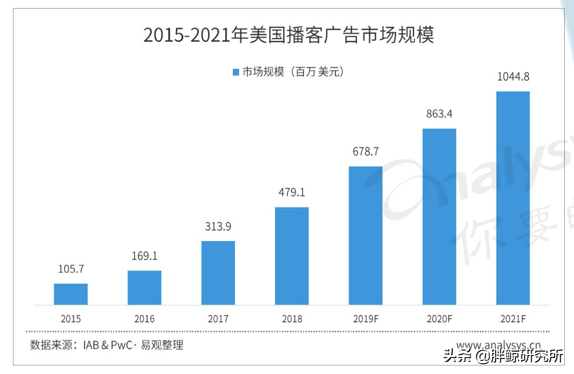 音频,内容营销的下一个新机会,品牌入局正当时