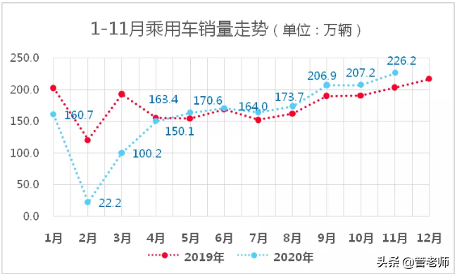 中国品牌年末迎来销量高峰