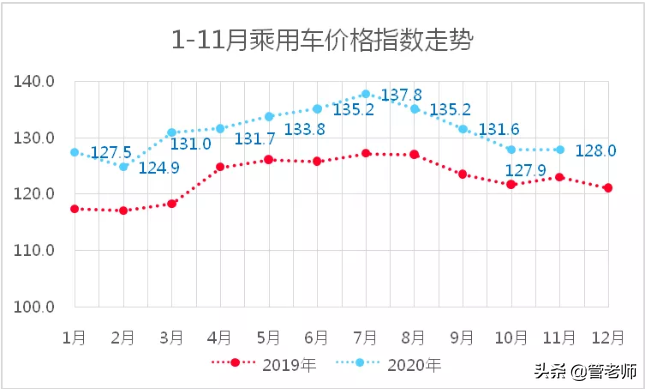 中国品牌年末迎来销量高峰