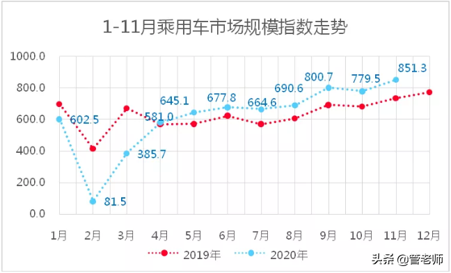 中国品牌年末迎来销量高峰