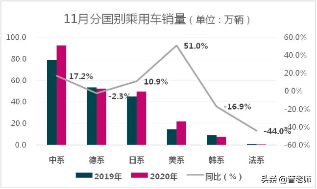 中国品牌年末迎来销量高峰