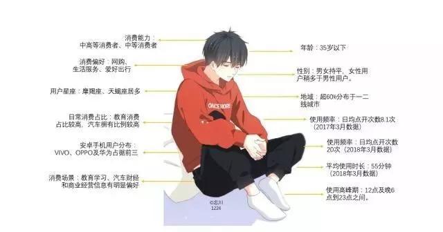 好文案,必知4点