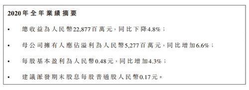 农夫山泉业绩摘要。据农夫山泉业绩公告