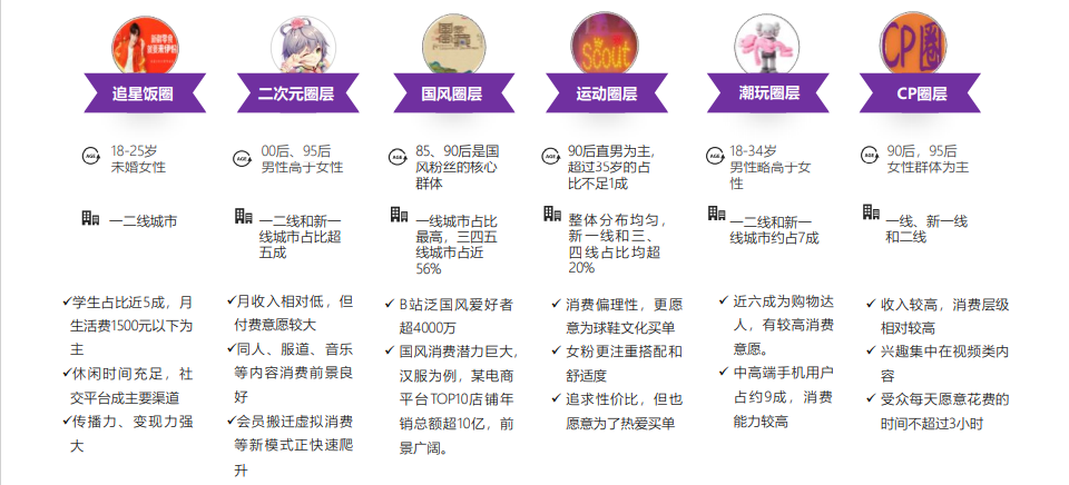 你的内容营销做得怎么样？