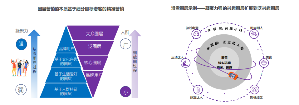你的内容营销做得怎么样？
