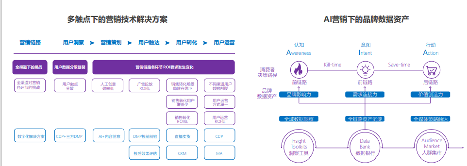 你的内容营销做得怎么样？