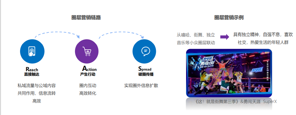 你的内容营销做得怎么样？