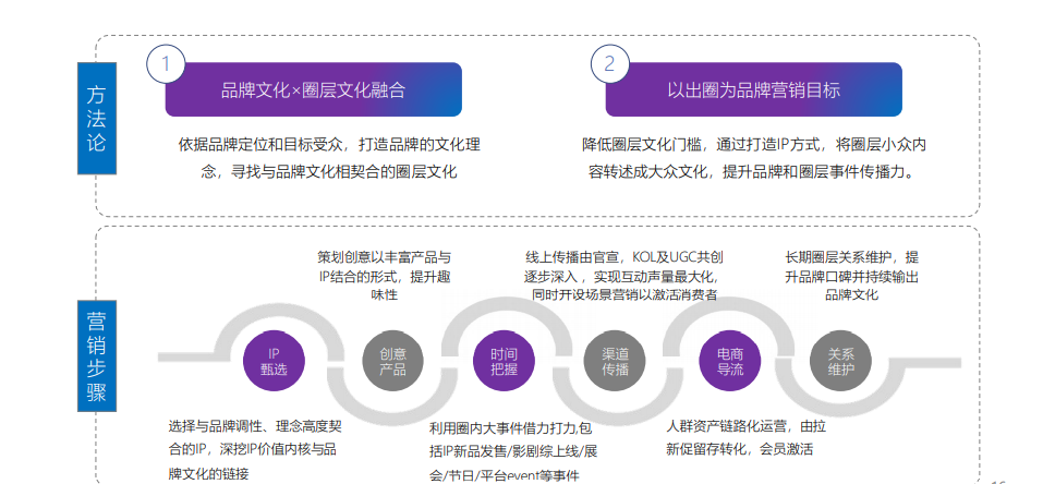 你的内容营销做得怎么样？