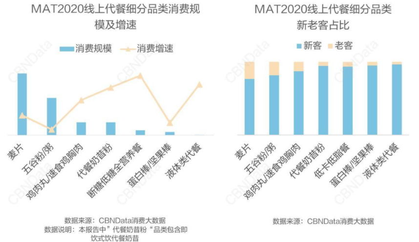 中国新品牌入局燕麦奶市场还有机会吗?