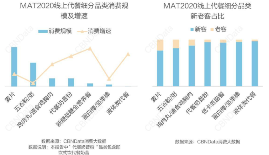 中国新品牌入局燕麦奶市场还有机会吗？