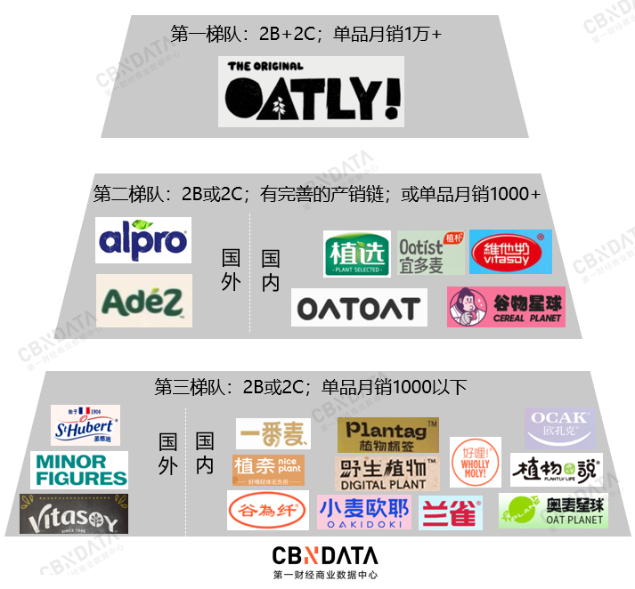 中国新品牌入局燕麦奶市场还有机会吗?