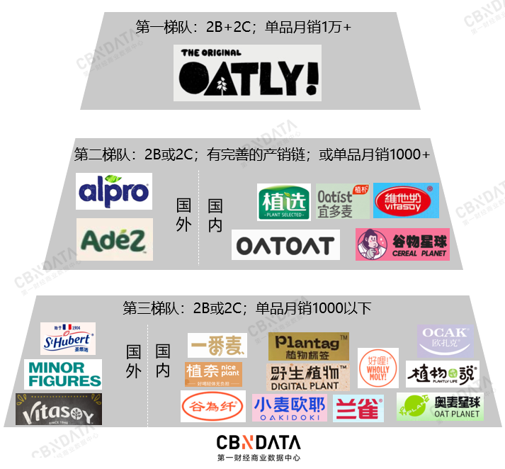 中国新品牌入局燕麦奶市场还有机会吗？