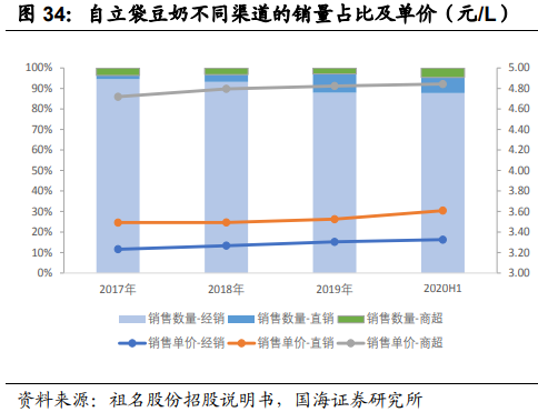 中国新品牌入局燕麦奶市场还有机会吗?