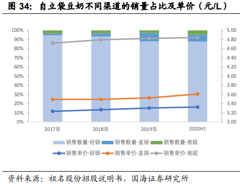 中国新品牌入局燕麦奶市场还有机会吗？