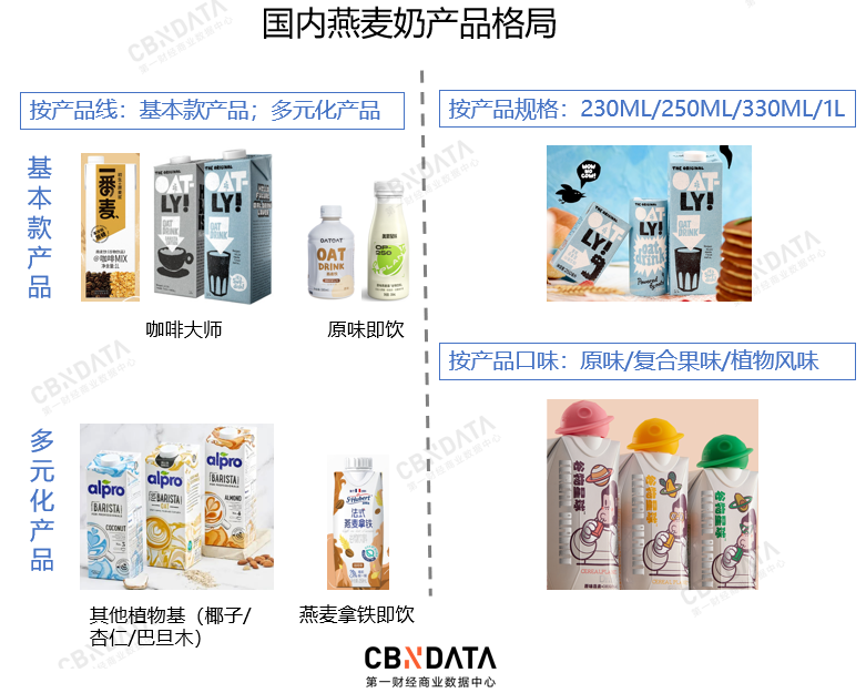 中国新品牌入局燕麦奶市场还有机会吗?