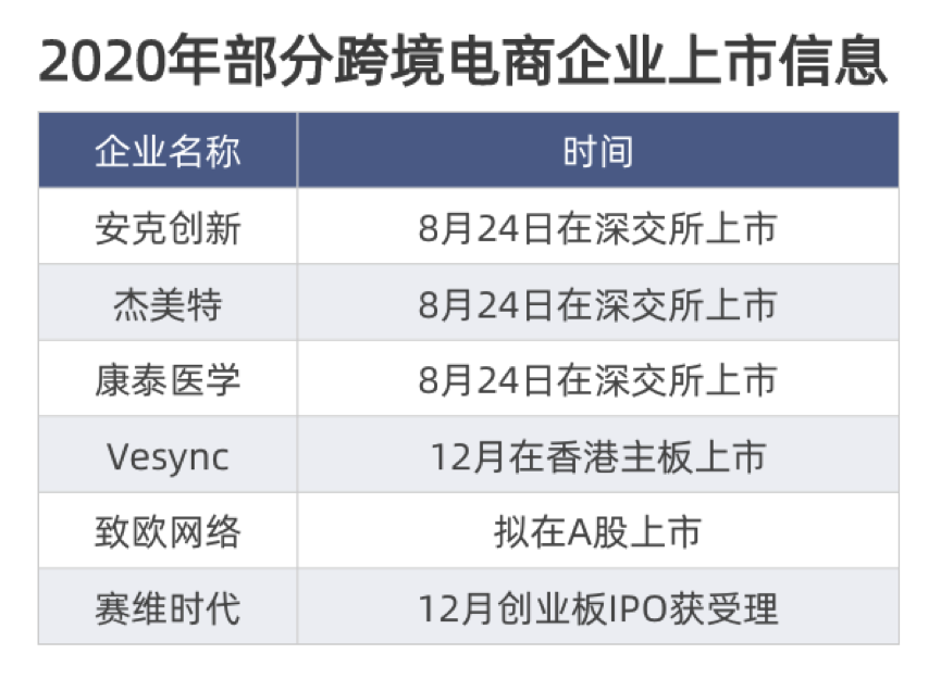 大卖账号被封、董事辞职,一场大震荡开始了