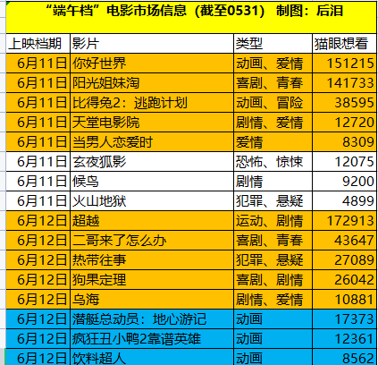 国产电影,除了热档期真的无路可走吗?