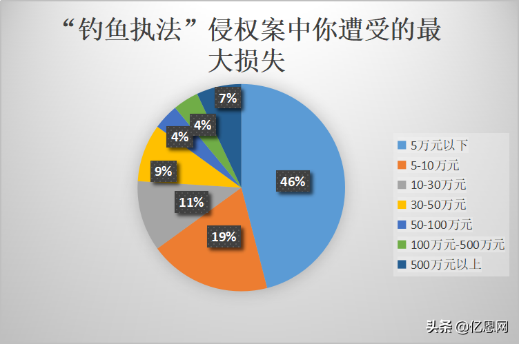 中国卖家侵权被告反获胜,3千万账户余额解冻