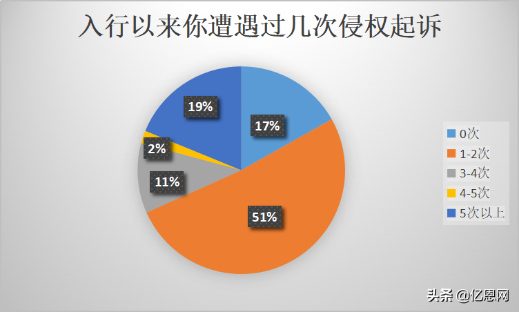 中国卖家侵权被告反获胜,3千万账户余额解冻