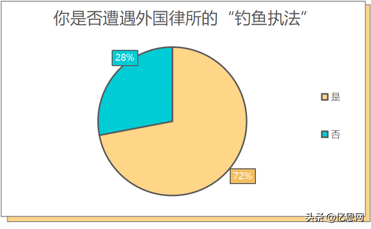 中国卖家侵权被告反获胜,3千万账户余额解冻