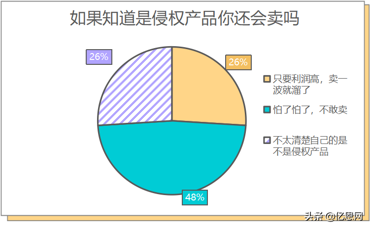 中国卖家侵权被告反获胜,3千万账户余额解冻