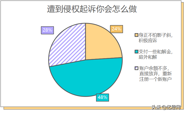 中国卖家侵权被告反获胜,3千万账户余额解冻