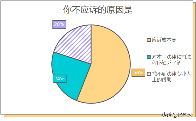 中国卖家侵权被告反获胜,3千万账户余额解冻