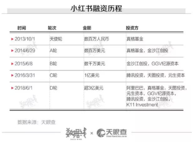 小红书飞升被棒喝，中国盖茨比渡劫难难难