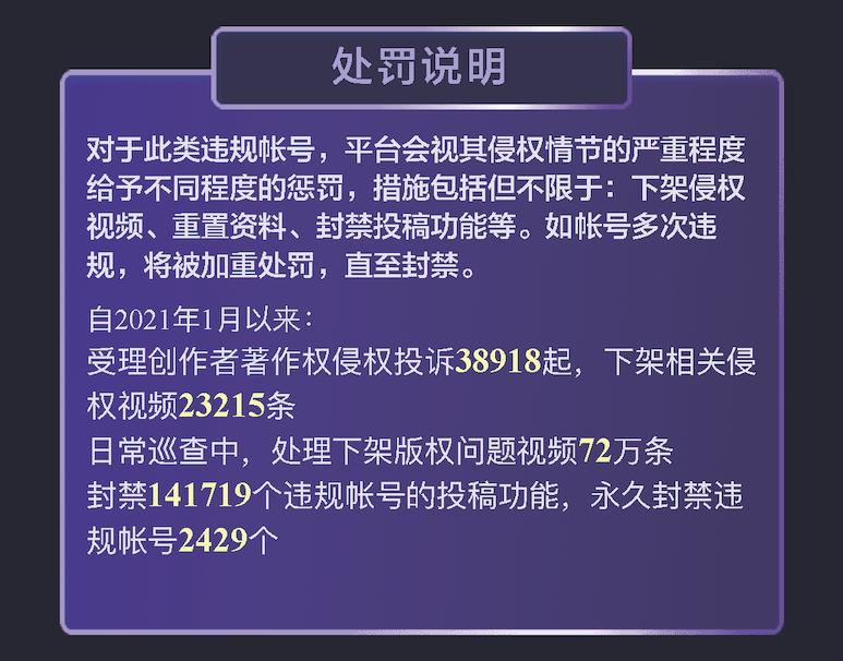 抖音:今年处理下架版权问题视频72万条
