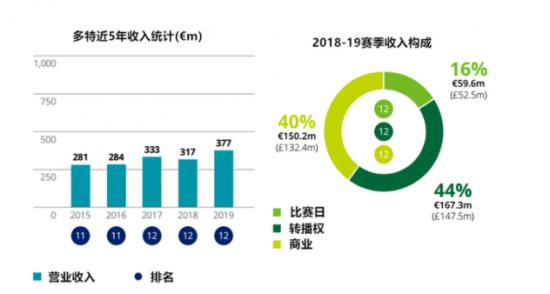 虚拟广告,会是盘活体育营销的金钥匙?