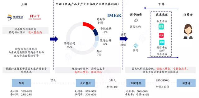 谁在利用90后的初老焦虑?