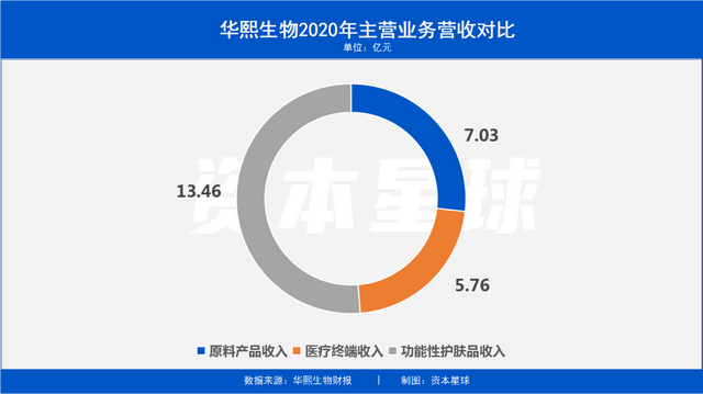 谁在利用90后的初老焦虑？