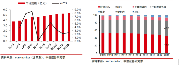 内卷之下,国内电商价值真的毁灭了吗?