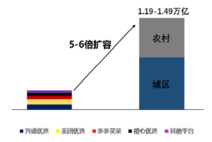 内卷之下,国内电商价值真的毁灭了吗?