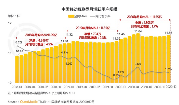 内卷之下,国内电商价值真的毁灭了吗?