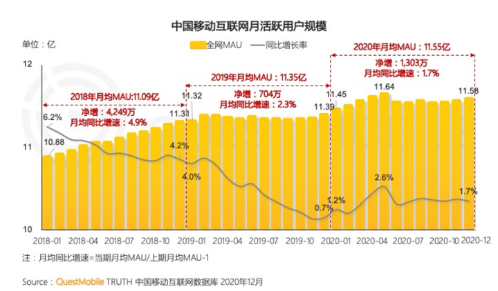 内卷之下，国内电商价值真的毁灭了吗？