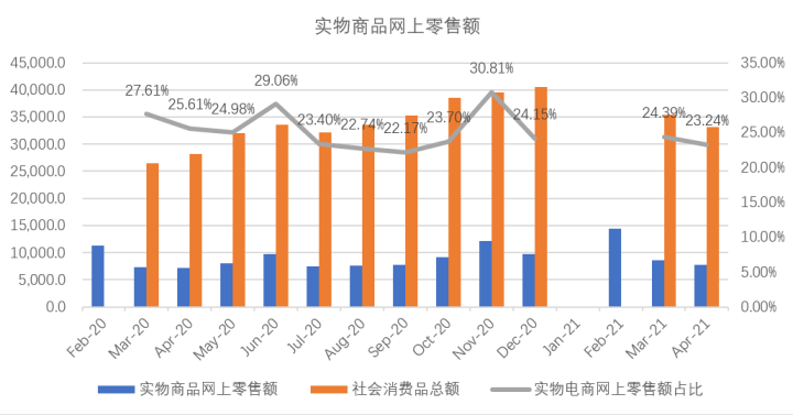 内卷之下,国内电商价值真的毁灭了吗?