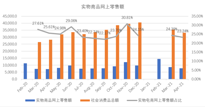 内卷之下，国内电商价值真的毁灭了吗？