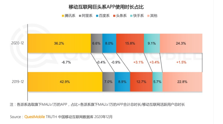 内卷之下,国内电商价值真的毁灭了吗?