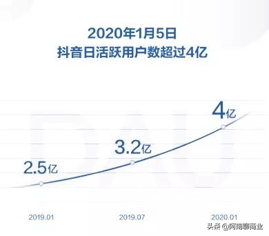 终于还是来了!抖音杀入餐饮市场,推出心动外卖