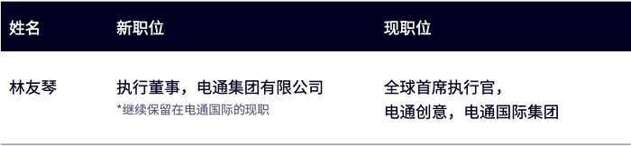 电通集团任命林友琴为全球总部执行董事